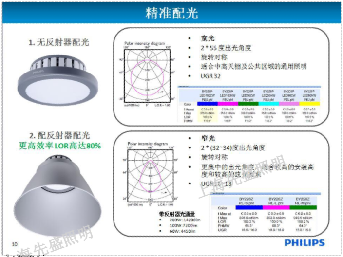 山西吊裝天棚燈廠家 上海先盛照明電器供應(yīng)