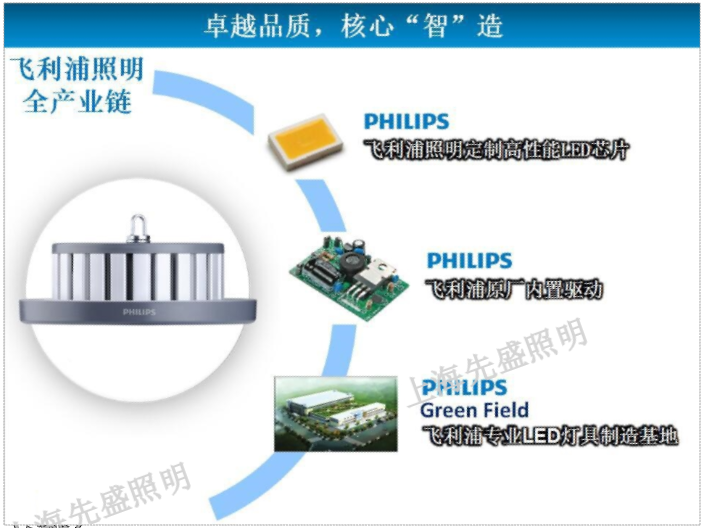 甘肅工廠天棚燈零售價 上海先盛照明電器供應(yīng)