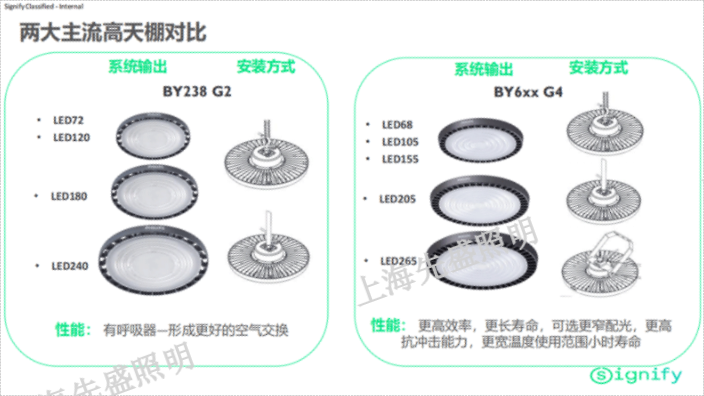 安徽吊裝天棚燈價(jià)格表 上海先盛照明電器供應(yīng)