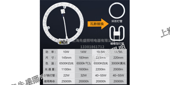 臺州歐式燈具批發(fā)「上海先盛照明電器供應」